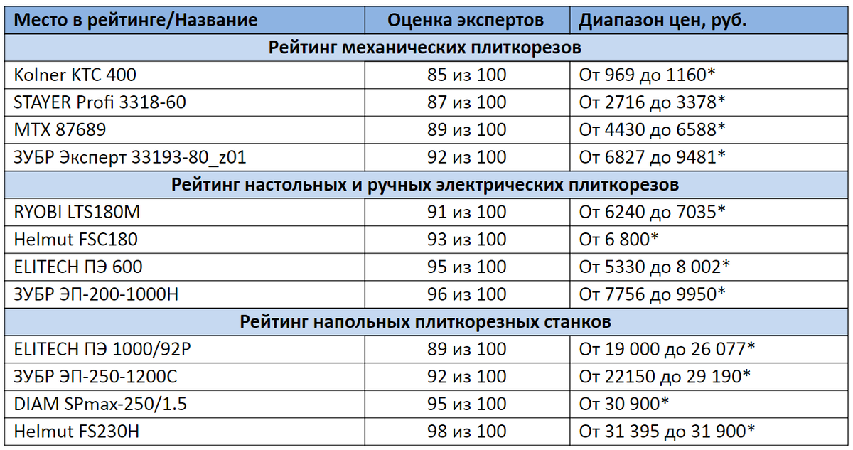 Ручной степлер rapid r353 workline rus 5000063 внутреннее строение. Отпариватель philips gc440/20 styletouch pure. Отпариватель для одежды рейтинг 2022. Tefal dr 8086. Philips отпариватель gc 440.