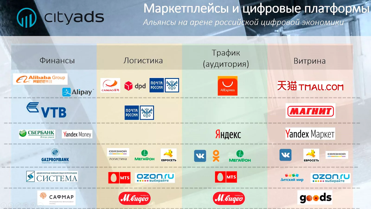 Маркетплейсы России. Список маркетплейсов. Крупнейшие маркетплейсы. Крупнейшие маркетплейсы России. На разных маркетплейсах