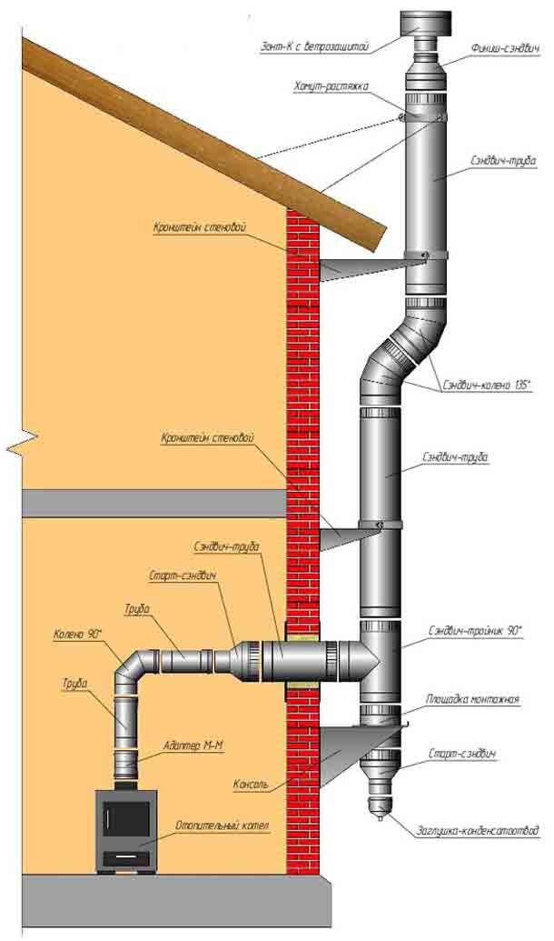 Монтаж дымохода через стену