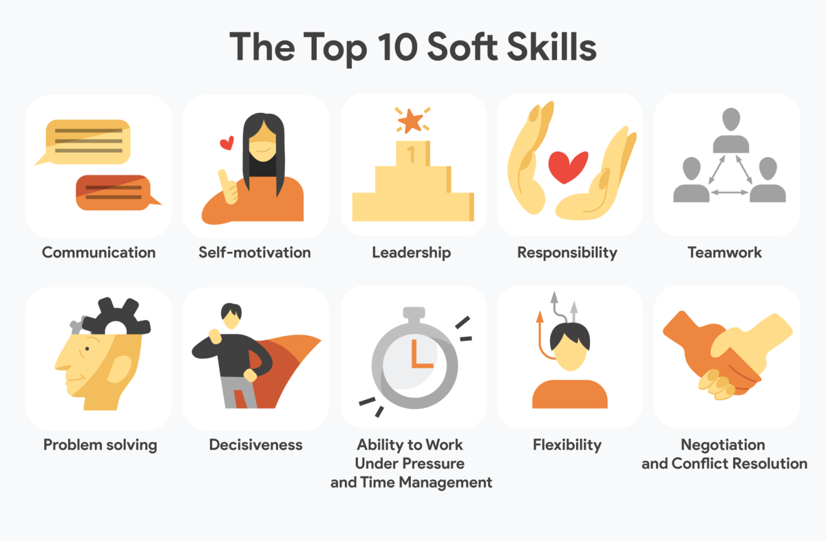 Softskills. Мягкие навыки Soft skills в образовании. Топ 10 навыков софт Скиллс. Гибкие навыки Soft skills. - Формирование Soft-skills-навыков