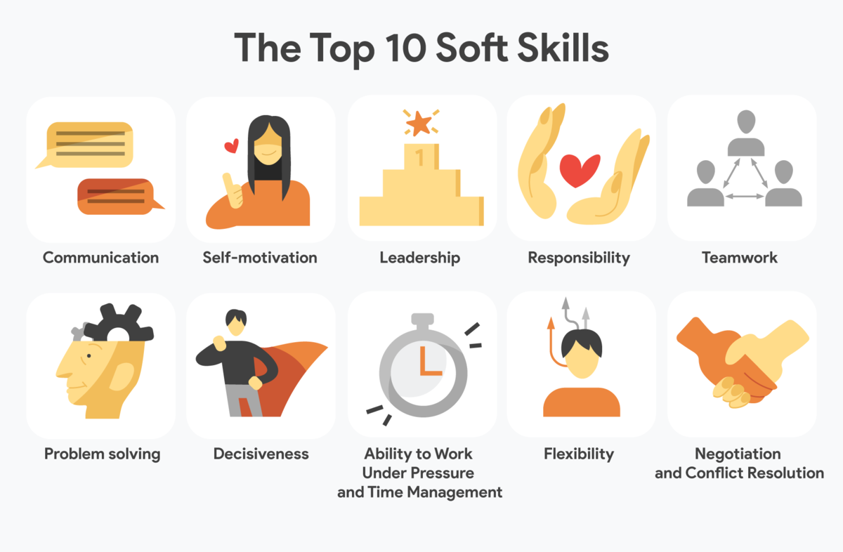 Гибкие навыки soft. Формирование гибких навыков Soft skills. Жесткие навыки (hard skills) + мягкие навыки (Soft skills). Навыки софт скилз. Мягкие навыки Soft skills в образовании.