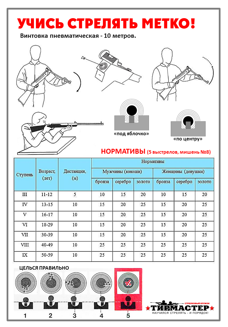 Техника стрельбы из пневматической винтовки. Протокол по стрельбе из пневматической винтовки образец. Как метко стрелять. Протокол соревнований по стрельбе из пневматической винтовки. Пневматическая винтовка как стрелять.