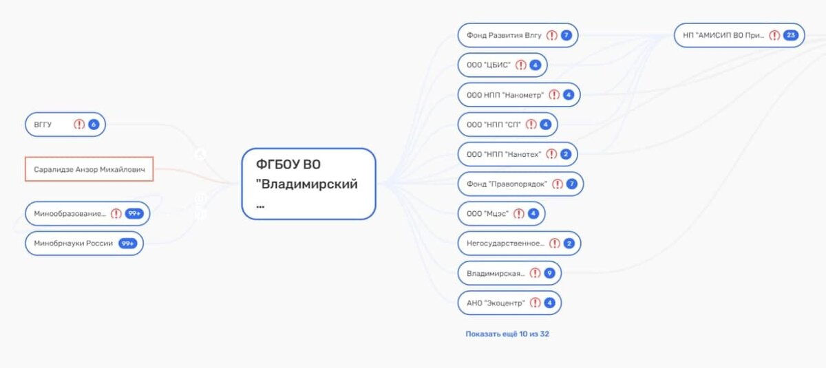 Гия саралидзе вести. Юрий цугульский северодвинск. Артист брусникин. Где гия саралидзе формула. Гия саралидзе биография.