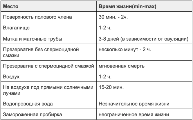 Подробнее можно прочитать в статье, указанной в источниках