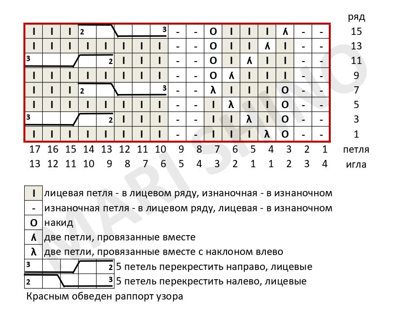 ������ �������� �������� ������ / �2-2022