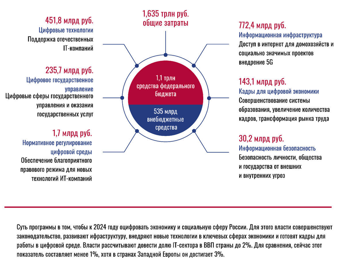 Перспективы и тренды российского IT-рынка: возможен ли рост в 2022 году? |  Атлант Оценка | Дзен