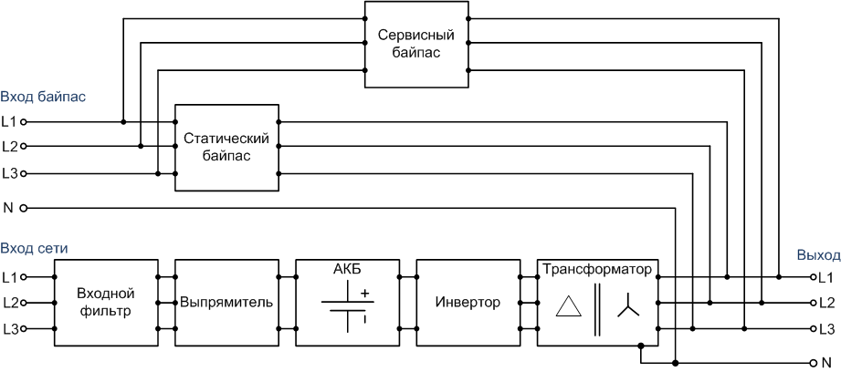 Блок-схема и формирование выходной нейтрали в СИП380Б