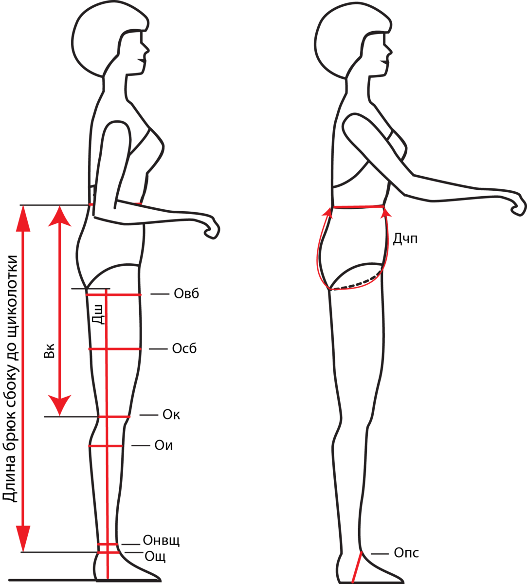 Как снимать мерки для выкройки брюк. Правильное снятие мерок для построения выкройки. Снятие мерок для выкройки брюк. Основные мерки для построения выкройки брюк.