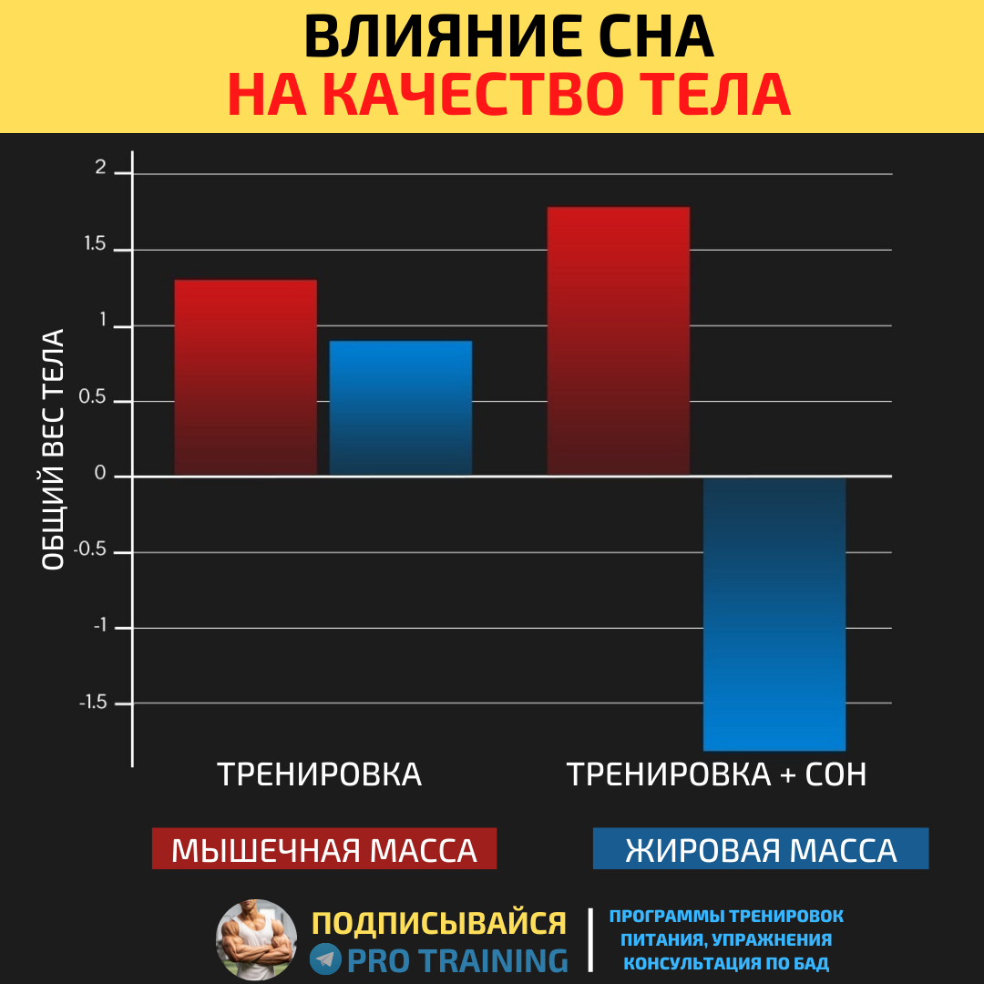 Естественный анаболик для улучшения качества тела. Забытый способ увеличить  свободный тестостерон | Томаш Игорь | Pro Training | Дзен