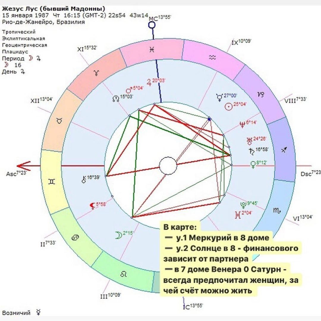 Как распознать альфонса? Рассказывает астролог | ASTRO_4U Астрология,  Хорары и Расклады на Таро | Дзен