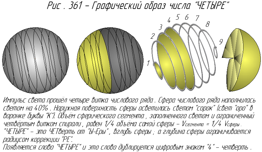 Число "ЧЕТЫРЕ".
