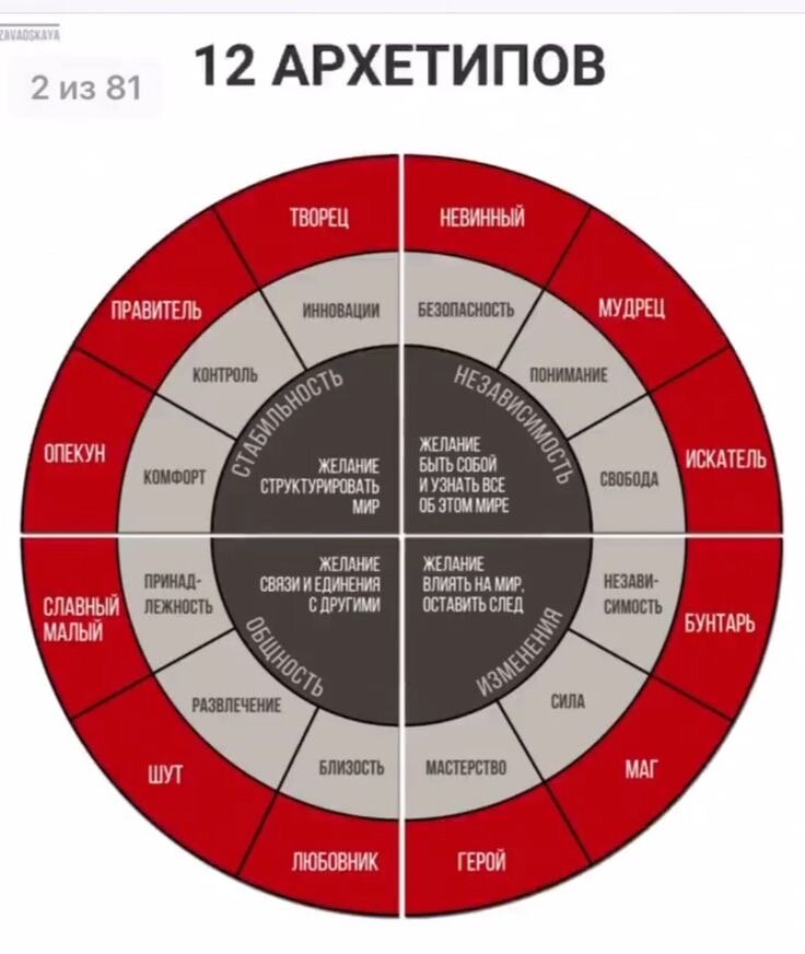 Пример художественных архетипов
