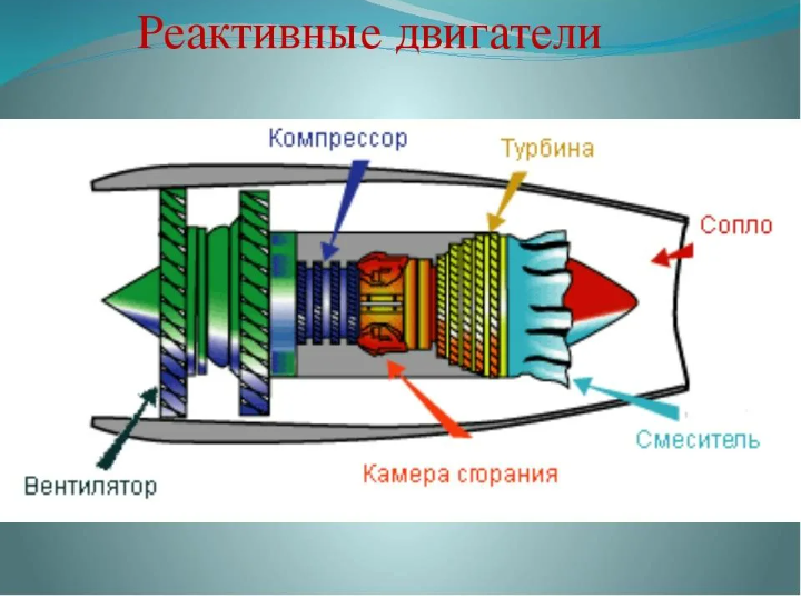 Импульсный реактивный двигатель