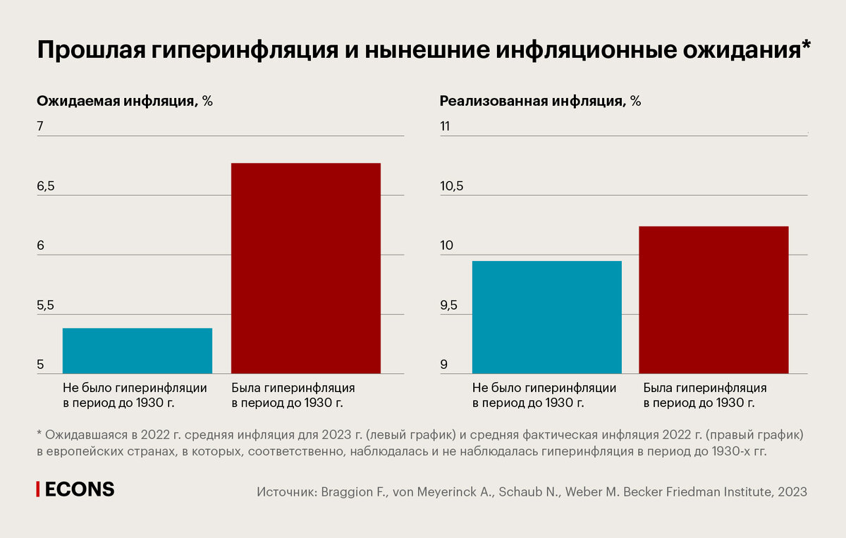 Деньги обесценились настолько, что ими оклеивали стены и растапливали  печи... | Econs.online | Дзен