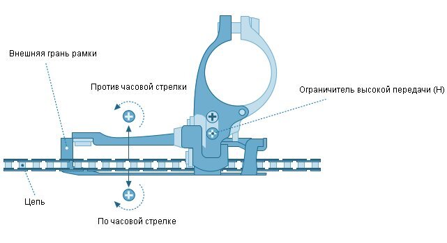 Как настроить передний переключатель скоростей на велосипеде. Адаптер переднего переключателя упор. Прибор для настройки переключателя скоростей. Настройка переднего переключателя Sora. Была подводка сверху переделка сбоку переднего переключателя.