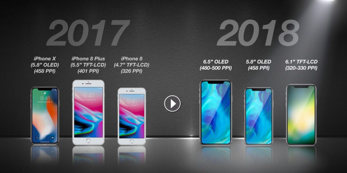 Слитый ещё месяц назад прогноз на 2018 год