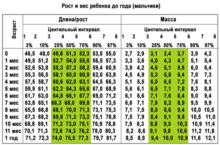 Как набирает вес новорожденный.