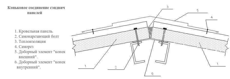 Технология монтажа кровельных сэндвич панелей: подробная инструкция