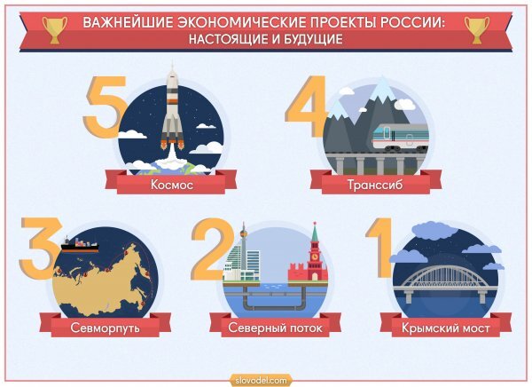 Топ проекты россии