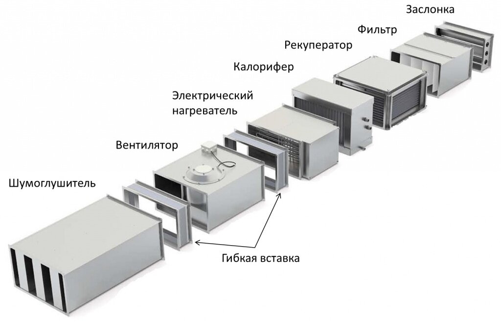 Вытяжная система схема