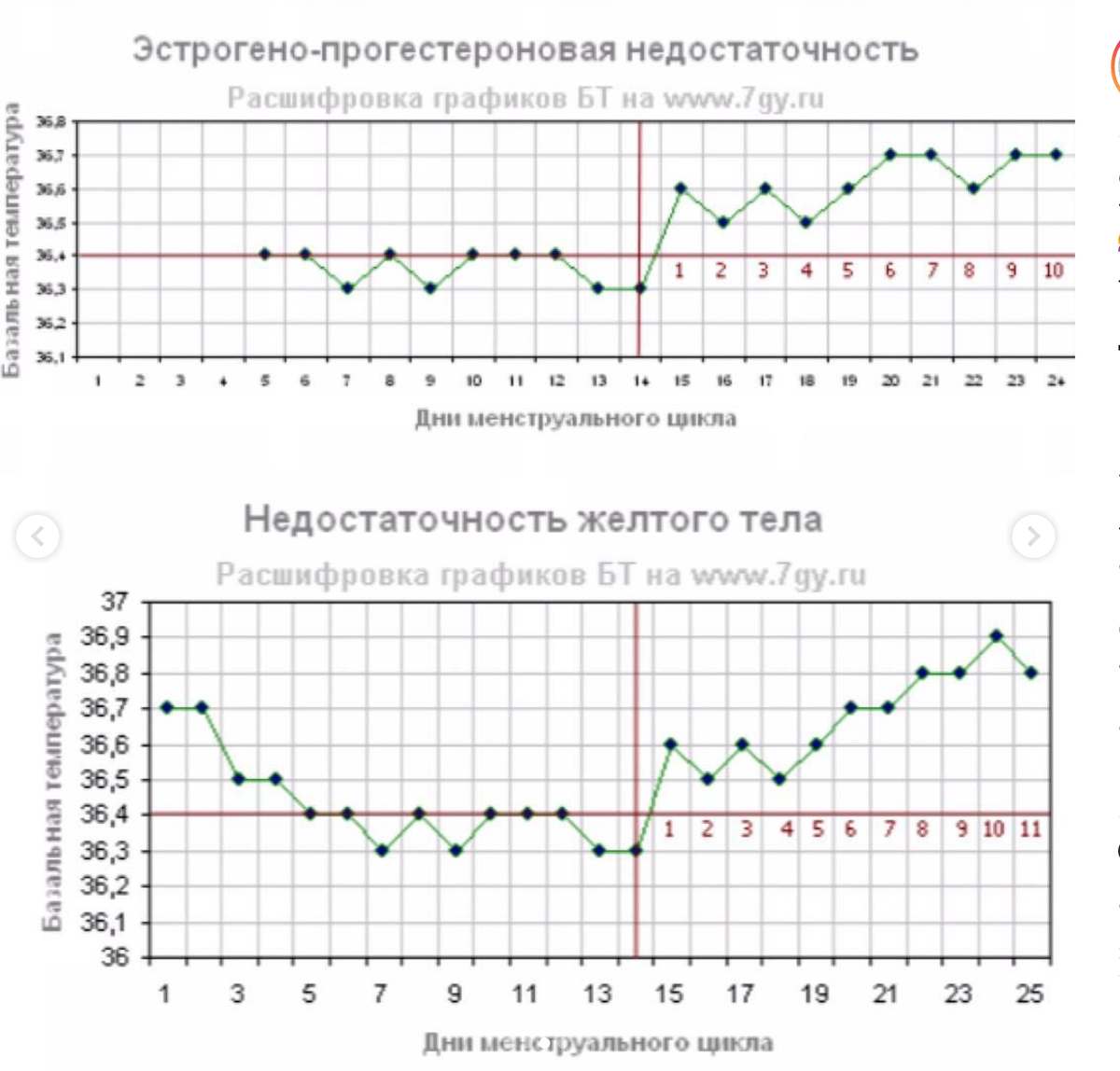 Базальная температура. Зачем это нужно? | Центр (клиника) ЭКО профессора Феськова А.М.