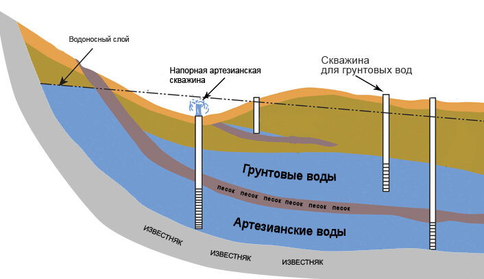 Схема образования