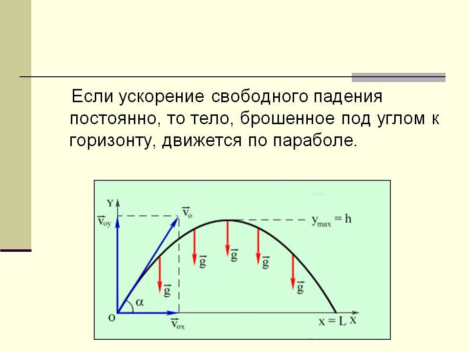 Ускорение под углом к горизонту. Ускорение тела брошенного под углом к горизонту. Тангенциальное ускорение тела брошенного под углом к горизонту. Ускорение тела под углом к горизонту. Свободное падение тел движение тела под углом к горизонту.