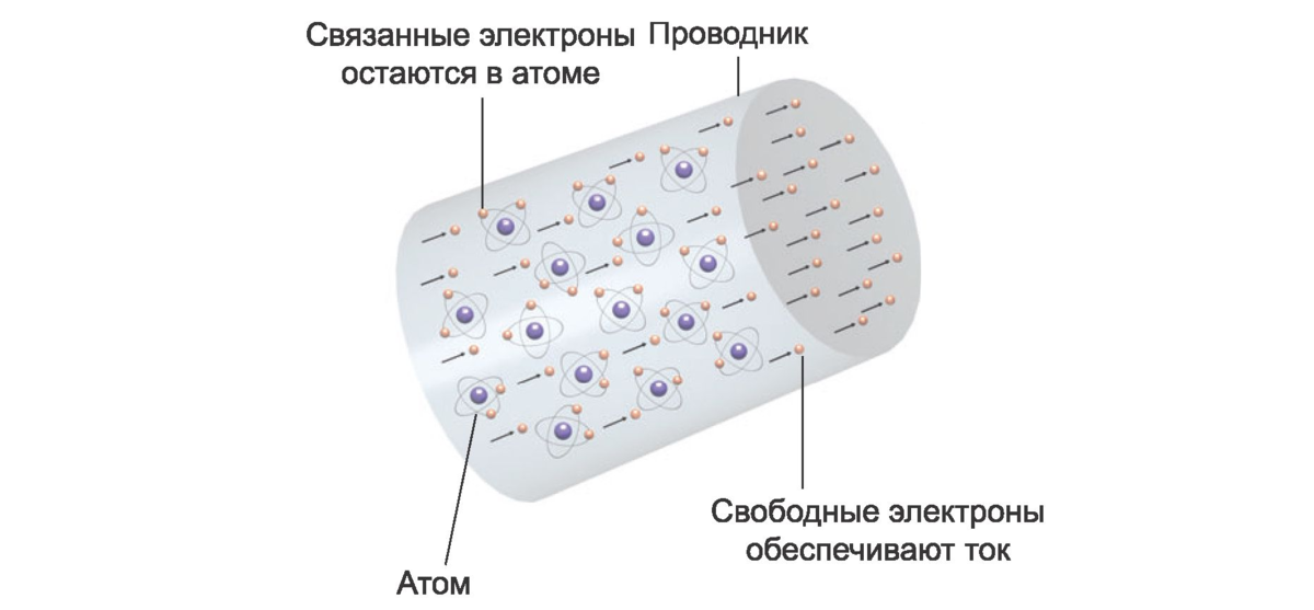 Вихревые токи – токи Фуко, что это такое и где они используются ...