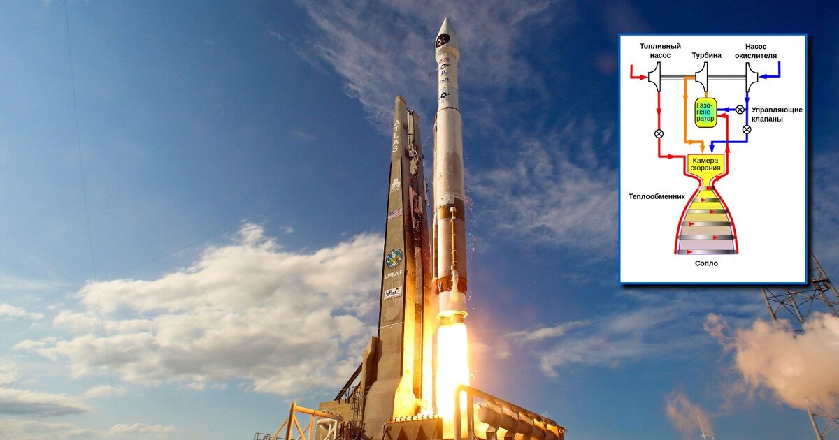 РН Atlas и устройство РД-180