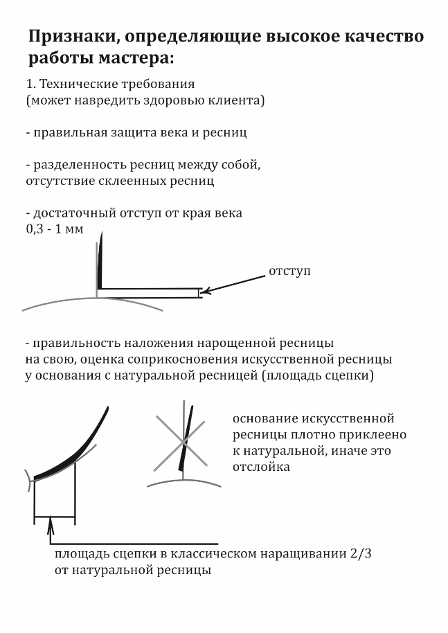 Обратная рядность в наращивании ресниц схема