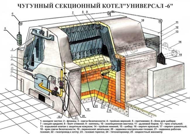 Котел универсал 6. Котел универсал 5. Секция чугунная для котла универсал 6. Универсал 6/4 котёл. Универсал котел для отопления.