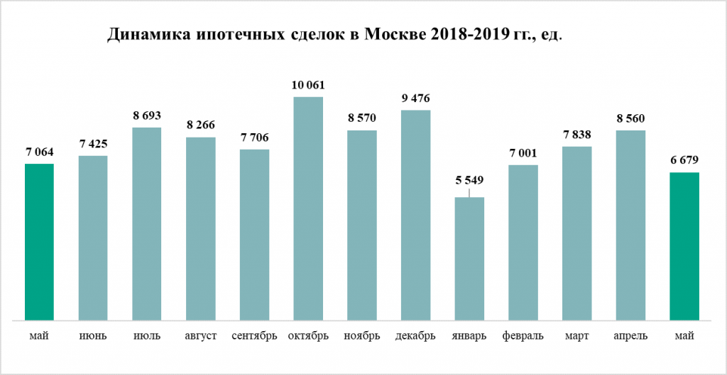  Источник: «Метриум»