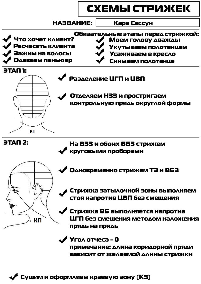 Схемы парикмахера