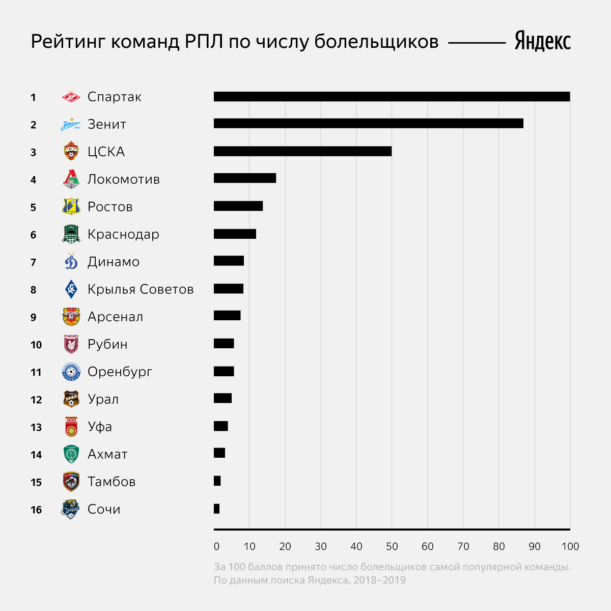 Количество футбольных клубов