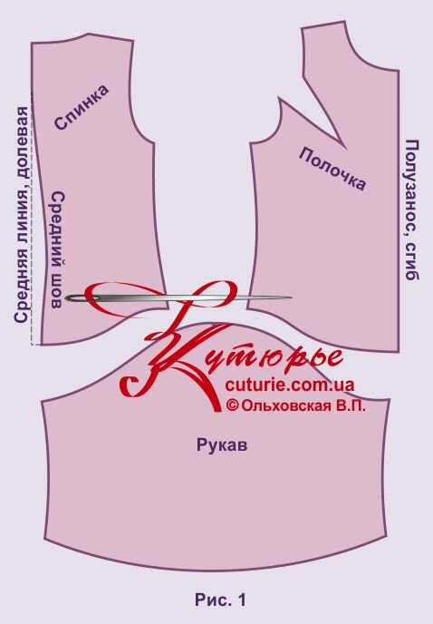 Выкройки блузок с длинным рукавом