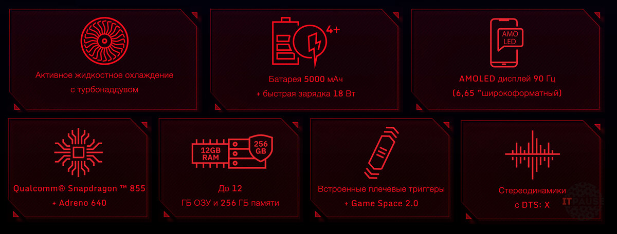 Фото Red Magic 3 с официального сайта redmagic