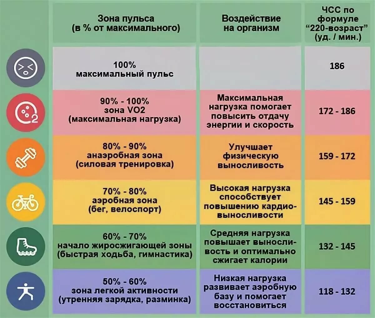 Здоровье сердца и пешие прогулки после 50.