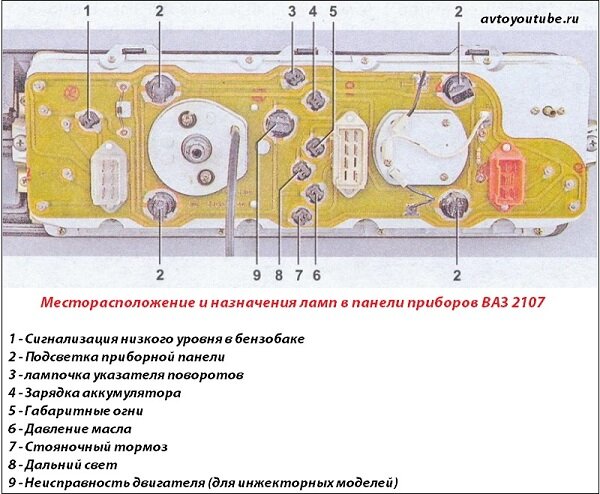 Описание, схема, основные неисправности и демонтаж панели приборов ВАЗ 