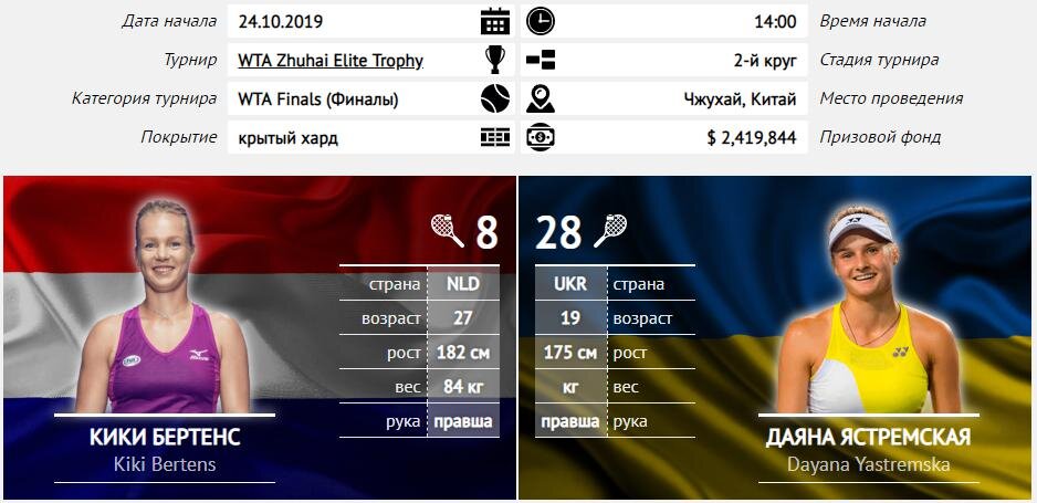 Прогноз на матч Бертенс — Ястремская 2-й круг (WTA Zhuhai)