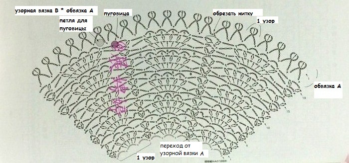 Японская накидка крючком. Выкройка и схемы