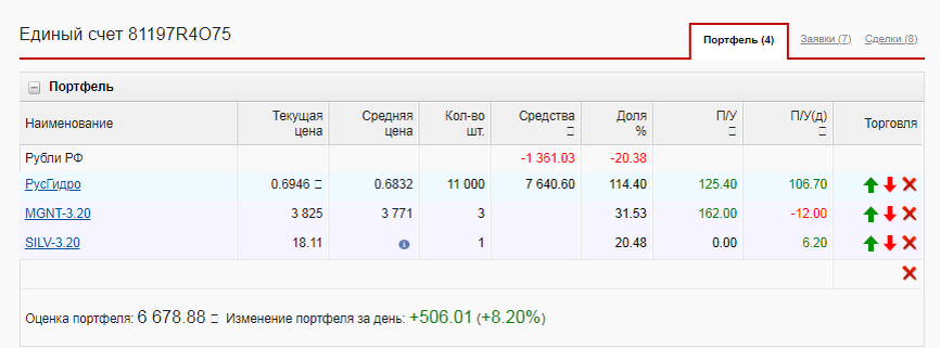 -2
