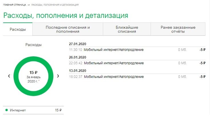 Контроль расходов. Траты МЕГАФОН. МЕГАФОН расходы. Контроль расходов МЕГАФОН. Последние расходы.