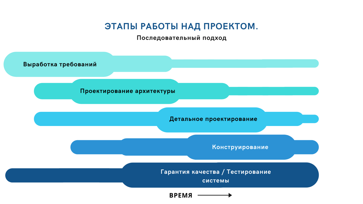 С чего начинается любой проект