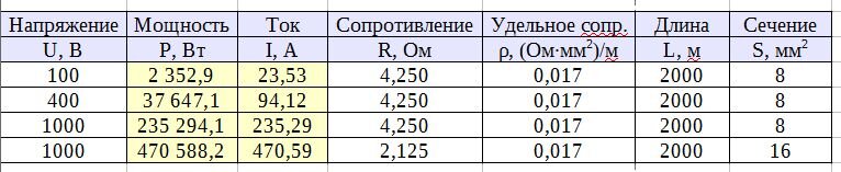 Конюхова Е. А. Электроснабжение объектов