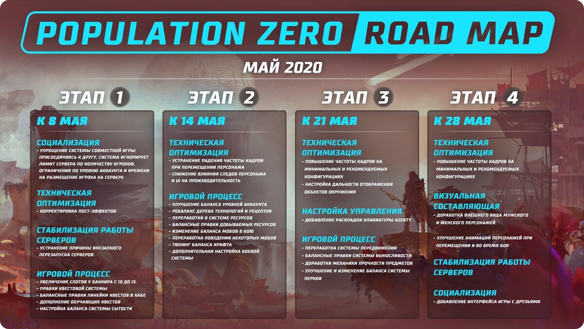 Дорожная карта Population Zero (Источник: https://vk.com/pzonline)