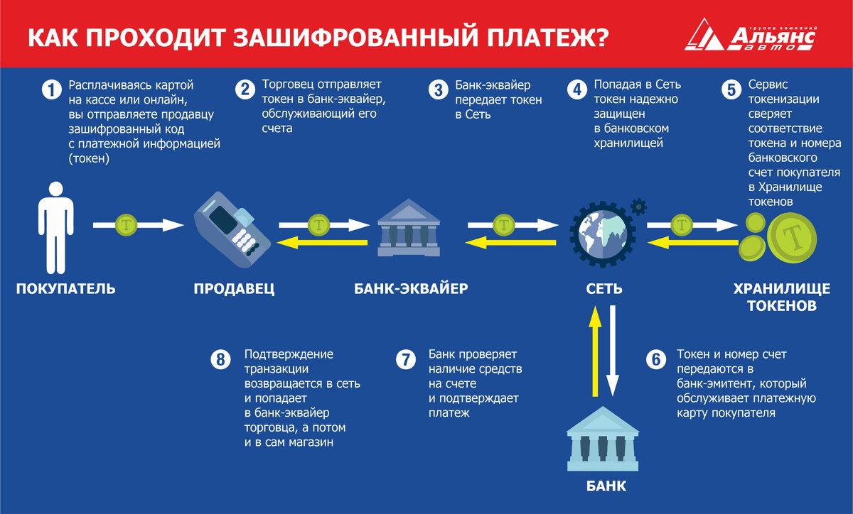 Оплата онлайн