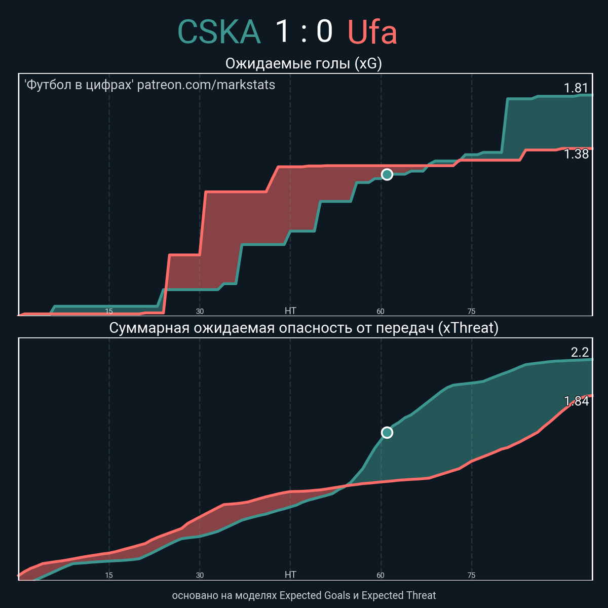 ЦСКА