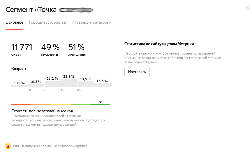 Изображение - скриншот объявления с кабинета Яндекс Аудитории.