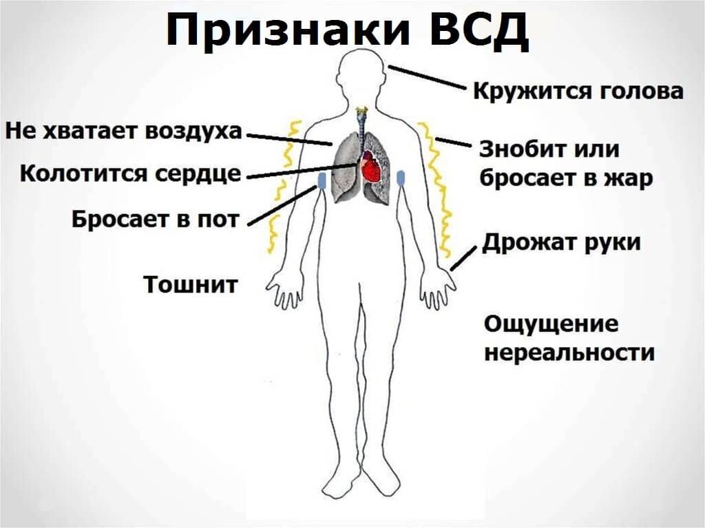 Большинство из этих симптомов я ощутил на себе