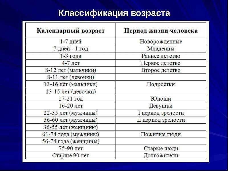 Группировка детей по возрасту